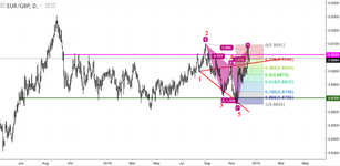 EUR/GBP: let's buy the euro