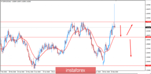 Fundamental Analysis of EUR/AUD for January 4, 2019