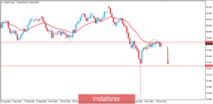 Fundamental Analysis of AUD/JPY for January 23, 2019