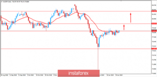 Fundamental Analysis of AUD/JPY for January 30, 2019