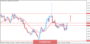 Fundamental Analysis of EUR/AUD for February 7, 2019