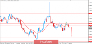 Fundamental Analysis of EUR/AUD for February 14, 2019