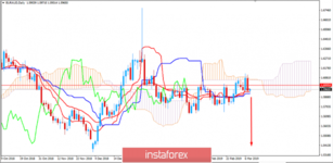 Fundamental Analysis of EUR/AUD for March 8, 2019