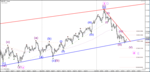 USD/JPY Builds Bearish ABC Pattern in Wave E Triangle