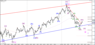 USD/JPY Bullish Retracement Bounces at Fibonacci Resistance