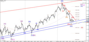USD/JPY Forms Indecision Triangle Pattern at 112