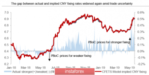 China não que desvalorizar o yuan: AUD e NZD teem a chance de um crescimento corretivo