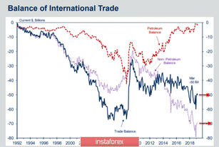 Mercados desempeñan un papel positivo: Los pares USD/CAD y USD/JPY están moviéndose en direcciones diferentes