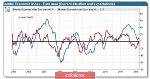 Паниката се завръща на пазара: EUR и GBP губят основание за растеж