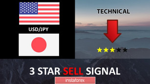 USD/JPY to test resistance, a bounce is possible!