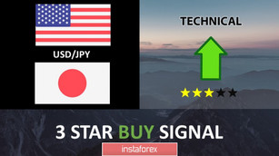 USD/JPY се приближава към подкрепата, потенциален скок!
