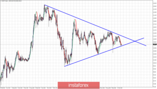 USDJPY at major triangle support