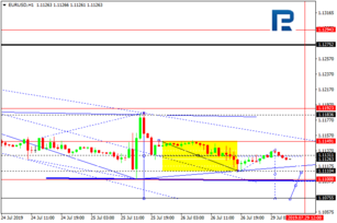 Forex Forecast D!   aily Fx Forecast And Analysis - 