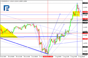 Forex Technical Analysis Daily Technical Reports - 