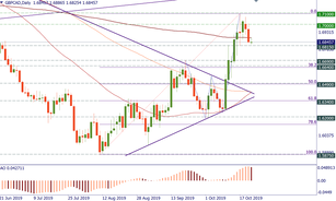 GBP/CAD: technical levels