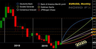 Forecast: Dollar, Euro And Other Currencies In 2020