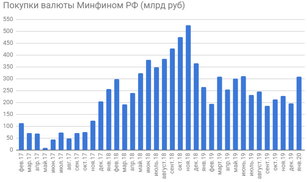 USDRUB - риски фиксации прибыли в рубле (61.50/70?)