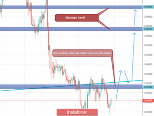 EUR/GBP. Forecast using strategic levels, analysis of CME options, and patterns for entering the market