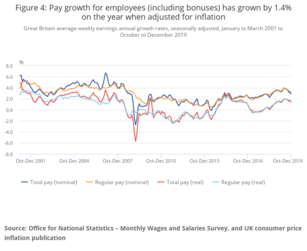 Dane z brytyjskiego rynku pracy i wskaźnik nastrojów ekonomicznych ZEW