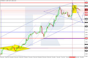 Forex Technical Analysis & Forecast 04.03.2020
