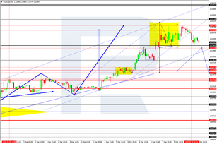 Forex Technical Analysis & Forecast 10.03.2020