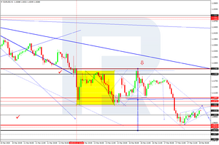 Forex Technical Analysis & Forecast 18.03.2020