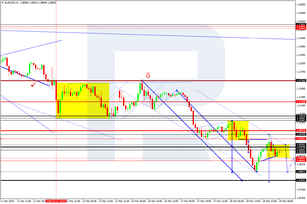 Forex Technical Analysis & Forecast 19.03.2020