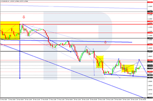 Forex Technical Analysis & Forecast 23.03.2020
