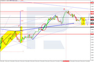 Forex Technical Analysis & Forecast 31.03.2020