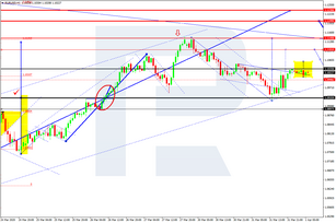 Forex Technical Analysis & Forecast 01.04.2020