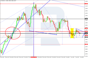 Forex Technical Analysis & Forecast 02.04.2020