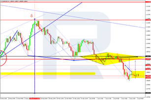 Forex Technical Analysis & Forecast 03.04.2020