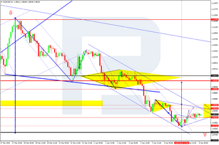 Forex Technical Analysis & Forecast 06.04.2020