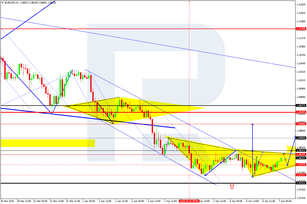 Forex Technical Analysis & Forecast 07.04.2020
