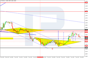 Forex Technical Analysis & Forecast 08.04.2020