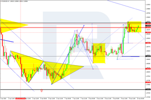 Forex Technical Analysis & Forecast 10.04.2020