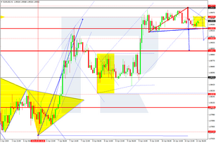 Forex Technical Analysis & Forecast 13.04.2020