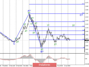 Analysis of EUR/USD and GBP/USD on April 21. GBP drops following the wave pattern. EUR to resume growth soon