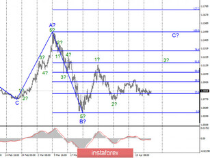 Analysis of EUR/USD and GBP/USD for April 22. Euro continues to adjust to the 11th figure, pound targets 1.2170