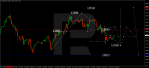 Forex Technical Analysis & Forecast 10.08.2020
