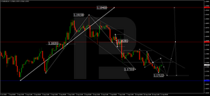 Forex Technical Analysis & Forecast 11.08.2020