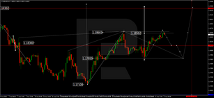 Forex Technical Analysis & Forecast 17.08.2020