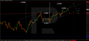 Forex Technical Analysis & Forecast 18.08.2020