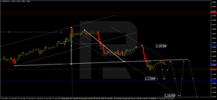 Forex Technical Analysis & Forecast 24.08.2020