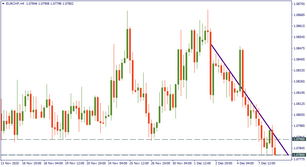 EUR/CHF: back down into the channel