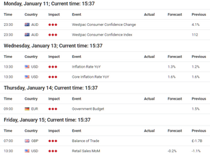 Nädala väljavaade turgudel: Fookuses USA dollar, majandusstiimulid ja aktsiad