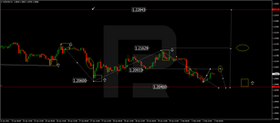 Forex Technical Analysis & Forecast 02.02.2021