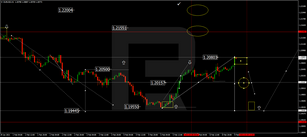 Forex Technical Analysis & Forecast 09.02.2021