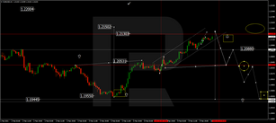 Forex Technical Analysis & Forecast 10.02.2021