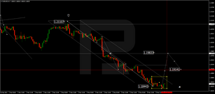 Forex Technical Analysis & Forecast 09.03.2021